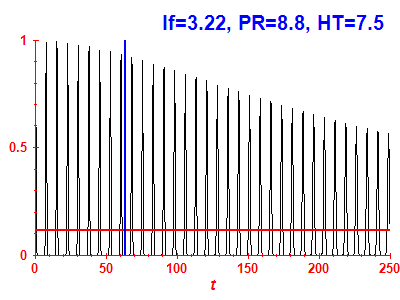 Survival probability